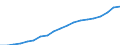 Energy balance: Renewable energy sources in electricity / Unit of measure: Percentage / Geopolitical entity (reporting): European Union - 27 countries (from 2020)