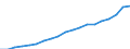 Energy balance: Renewable energy sources in electricity / Unit of measure: Percentage / Geopolitical entity (reporting): Belgium