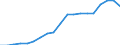Energy balance: Renewable energy sources in electricity / Unit of measure: Percentage / Geopolitical entity (reporting): Bulgaria
