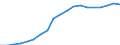 Energy balance: Renewable energy sources in electricity / Unit of measure: Percentage / Geopolitical entity (reporting): Czechia