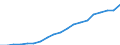 Energy balance: Renewable energy sources in electricity / Unit of measure: Percentage / Geopolitical entity (reporting): Denmark