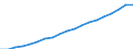 Energy balance: Renewable energy sources in electricity / Unit of measure: Percentage / Geopolitical entity (reporting): Germany