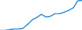 Energy balance: Renewable energy sources in electricity / Unit of measure: Percentage / Geopolitical entity (reporting): Estonia