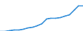 Energy balance: Renewable energy sources in electricity / Unit of measure: Percentage / Geopolitical entity (reporting): Greece