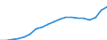 Energy balance: Renewable energy sources in electricity / Unit of measure: Percentage / Geopolitical entity (reporting): Spain