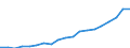 Energy balance: Renewable energy sources in electricity / Unit of measure: Percentage / Geopolitical entity (reporting): France