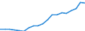 Energy balance: Renewable energy sources in electricity / Unit of measure: Percentage / Geopolitical entity (reporting): Croatia