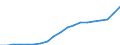 Energy balance: Renewable energy sources in electricity / Unit of measure: Percentage / Geopolitical entity (reporting): Cyprus