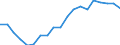 Energy balance: Renewable energy sources in electricity / Unit of measure: Percentage / Geopolitical entity (reporting): Latvia