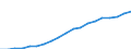 Energy balance: Renewable energy sources in electricity / Unit of measure: Percentage / Geopolitical entity (reporting): Lithuania