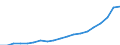 Energy balance: Renewable energy sources in electricity / Unit of measure: Percentage / Geopolitical entity (reporting): Luxembourg