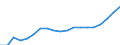 Energy balance: Renewable energy sources in electricity / Unit of measure: Percentage / Geopolitical entity (reporting): Hungary
