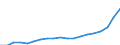 Energy balance: Renewable energy sources in electricity / Unit of measure: Percentage / Geopolitical entity (reporting): Netherlands