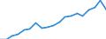 Energy balance: Renewable energy sources in electricity / Unit of measure: Percentage / Geopolitical entity (reporting): Austria