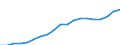 Energy balance: Renewable energy sources in electricity / Unit of measure: Percentage / Geopolitical entity (reporting): Poland