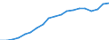 Energy balance: Renewable energy sources in electricity / Unit of measure: Percentage / Geopolitical entity (reporting): Portugal