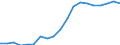 Energy balance: Renewable energy sources in electricity / Unit of measure: Percentage / Geopolitical entity (reporting): Romania