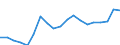 Energy balance: Renewable energy sources in electricity / Unit of measure: Percentage / Geopolitical entity (reporting): Slovenia
