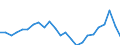 Standard international energy product classification (SIEC): Total / Unit of measure: Percentage / Geopolitical entity (reporting): European Union - 27 countries (from 2020)