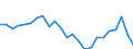 Standard international energy product classification (SIEC): Total / Unit of measure: Percentage / Geopolitical entity (reporting): Euro area – 20 countries (from 2023)