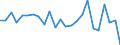 Standard international energy product classification (SIEC): Total / Unit of measure: Percentage / Geopolitical entity (reporting): Belgium