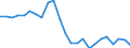 Standard international energy product classification (SIEC): Total / Unit of measure: Percentage / Geopolitical entity (reporting): Bulgaria