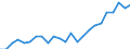 Standard international energy product classification (SIEC): Total / Unit of measure: Percentage / Geopolitical entity (reporting): Czechia