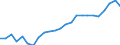 Standard international energy product classification (SIEC): Total / Unit of measure: Percentage / Geopolitical entity (reporting): Denmark