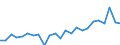 Standard international energy product classification (SIEC): Total / Unit of measure: Percentage / Geopolitical entity (reporting): Germany