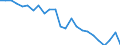 Standard international energy product classification (SIEC): Total / Unit of measure: Percentage / Geopolitical entity (reporting): Estonia