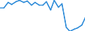 Standard international energy product classification (SIEC): Total / Unit of measure: Percentage / Geopolitical entity (reporting): Ireland