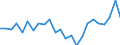 Standard international energy product classification (SIEC): Total / Unit of measure: Percentage / Geopolitical entity (reporting): Greece