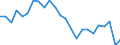 Standard international energy product classification (SIEC): Total / Unit of measure: Percentage / Geopolitical entity (reporting): Spain
