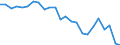 Standard international energy product classification (SIEC): Total / Unit of measure: Percentage / Geopolitical entity (reporting): France