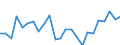Standard international energy product classification (SIEC): Total / Unit of measure: Percentage / Geopolitical entity (reporting): Croatia