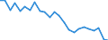 Standard international energy product classification (SIEC): Total / Unit of measure: Percentage / Geopolitical entity (reporting): Italy