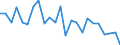 Standard international energy product classification (SIEC): Total / Unit of measure: Percentage / Geopolitical entity (reporting): Cyprus