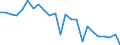 Standard international energy product classification (SIEC): Total / Unit of measure: Percentage / Geopolitical entity (reporting): Latvia