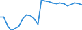 Standard international energy product classification (SIEC): Total / Unit of measure: Percentage / Geopolitical entity (reporting): Lithuania