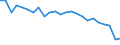 Standard international energy product classification (SIEC): Total / Unit of measure: Percentage / Geopolitical entity (reporting): Luxembourg