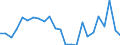 Standard international energy product classification (SIEC): Total / Unit of measure: Percentage / Geopolitical entity (reporting): Hungary
