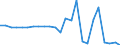 Standard international energy product classification (SIEC): Total / Unit of measure: Percentage / Geopolitical entity (reporting): Malta