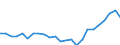 Standard international energy product classification (SIEC): Total / Unit of measure: Percentage / Geopolitical entity (reporting): Netherlands