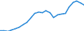 Standard international energy product classification (SIEC): Total / Unit of measure: Percentage / Geopolitical entity (reporting): Poland