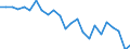 Standard international energy product classification (SIEC): Total / Unit of measure: Percentage / Geopolitical entity (reporting): Portugal