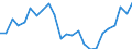 Standard international energy product classification (SIEC): Total / Unit of measure: Percentage / Geopolitical entity (reporting): Romania