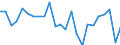 Standard international energy product classification (SIEC): Total / Unit of measure: Percentage / Geopolitical entity (reporting): Slovenia