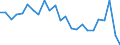 Standard international energy product classification (SIEC): Total / Unit of measure: Percentage / Geopolitical entity (reporting): Slovakia