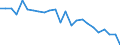 Standard international energy product classification (SIEC): Total / Unit of measure: Percentage / Geopolitical entity (reporting): Finland