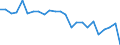 Standard international energy product classification (SIEC): Total / Unit of measure: Percentage / Geopolitical entity (reporting): Sweden